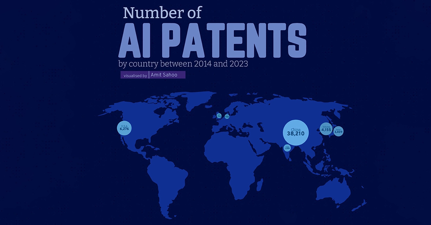 China’s AI Patents and Compensation for Patent Infringement
