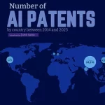 China’s AI Patents and Compensation for Patent Infringement